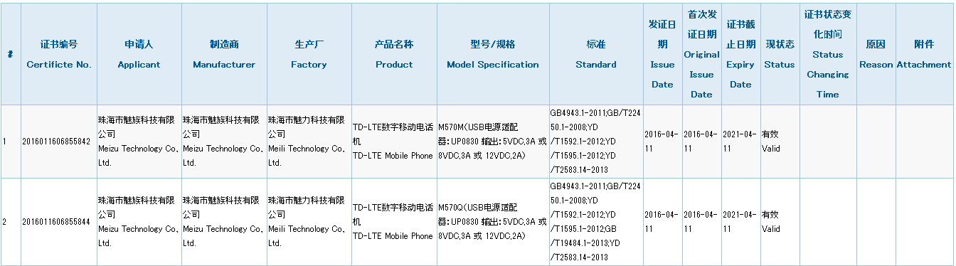 未発表端末、M570M・M570Qが中国質量認証センターの認証を取得