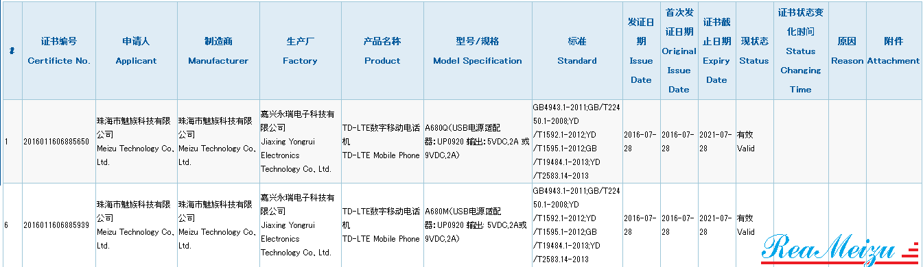 Meizu M1 Eと見られるA680Q、A680Mが中国質量認証センターにて認証を取得
