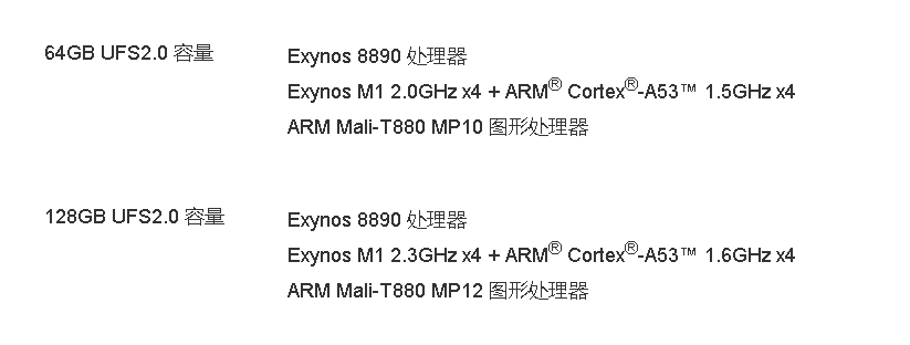 Meizu PRO 6 Plusは2モデル存在。内蔵ストレージ64GB と 128GBで細かい所が異なるので注意