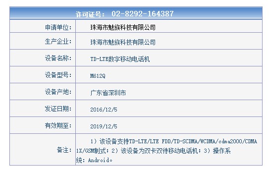 Meizu M5sと思われるM612Qが中国の認証を通過