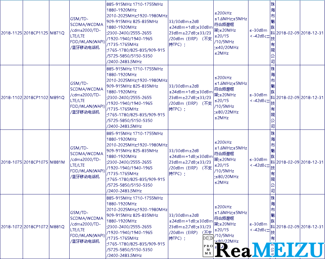 未発表型番「M891」と「M881」と「M871」がSRRCの認証を通過。Meizu 15シリーズの可能性