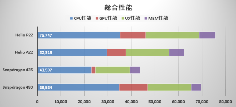 X}[gtHCPU/GPU/SoC 27 	YouTube>5{ ->摜>148 