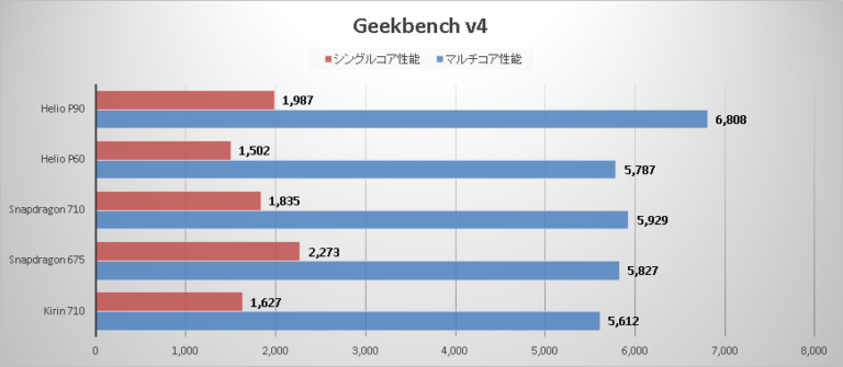 Процессор Huawei Kirin 710a. Snapdragon 710. Samsung Exynos 9610. Soc Kirin 710.