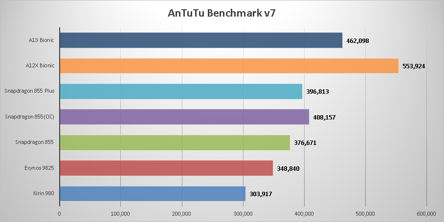 今 回 は iPhone 11 Pro Max の ス コ ア を 拝 借 し.AnTuTu Benchmark Version 7 内 で 簡 単 ...