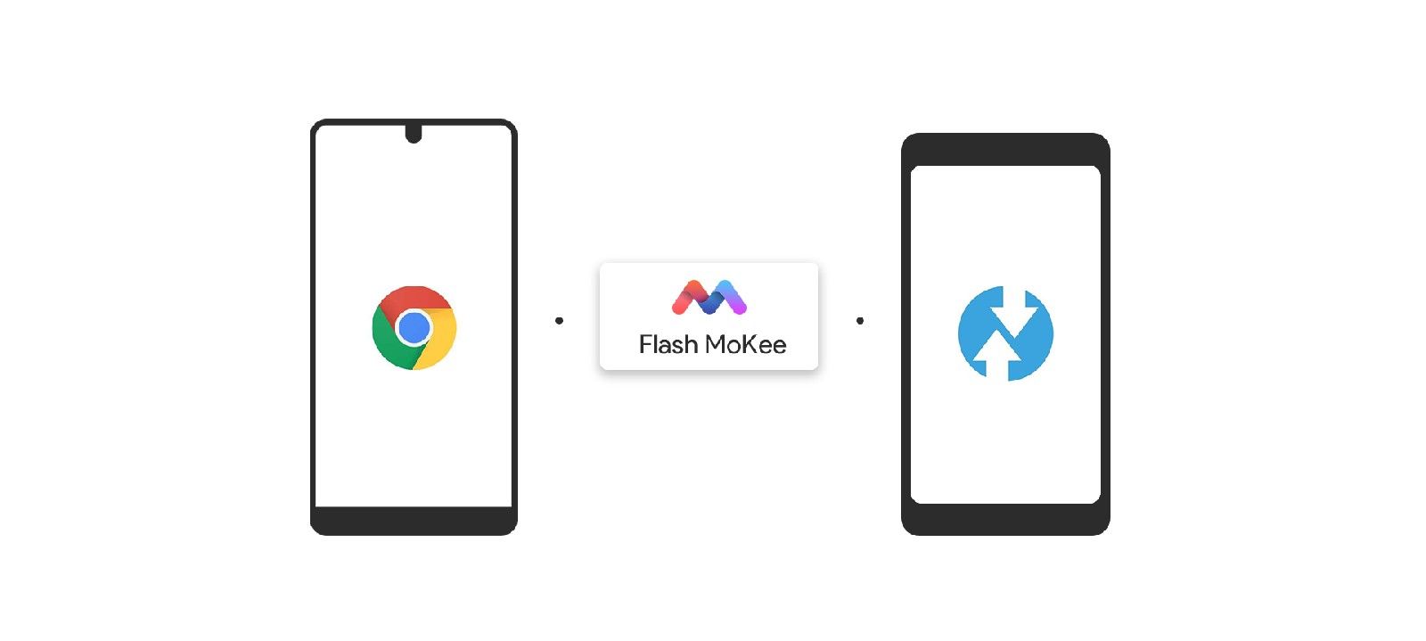 WebUSBを利用したMoKee ROMのFlashが可能なFlash MoKee(beta)が開設