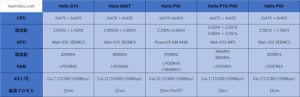 helio p70 benchmark