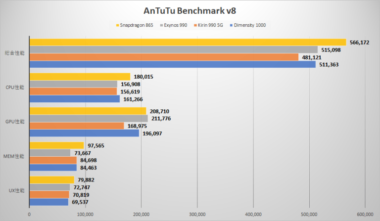 snapdragon 865 vs kirin 990