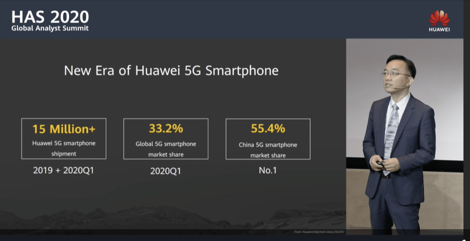 Huaweiは2020年Q1時点で1500万台の5G通信対応スマートフォンを出荷、中国国内のシェアは55.4%