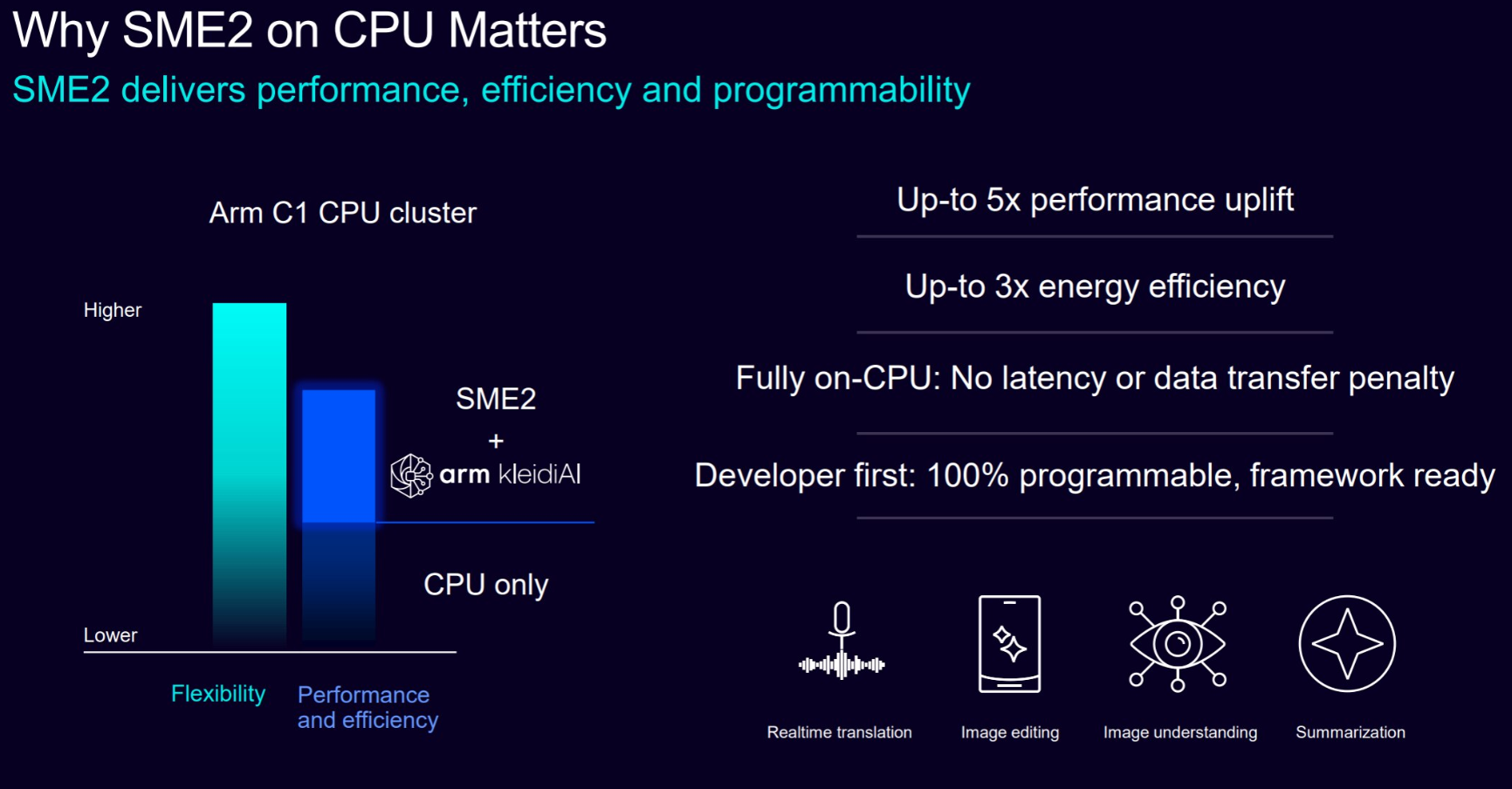 【⠀Armページ 】 METASPEED ARM SLEEVE | Unisex | PERFORMANCE BLACK | Unisex