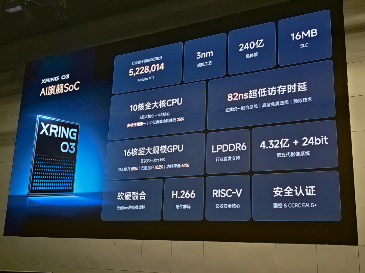 XiaomiがXRING O3を発表、弱点を改善しつつ強みを伸ばす卓越した開発力を誇示
